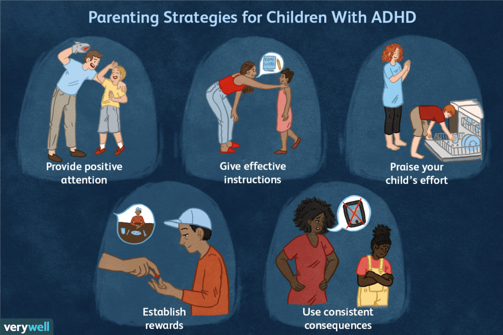 ADHD Beawareofmecom Mental Problems List