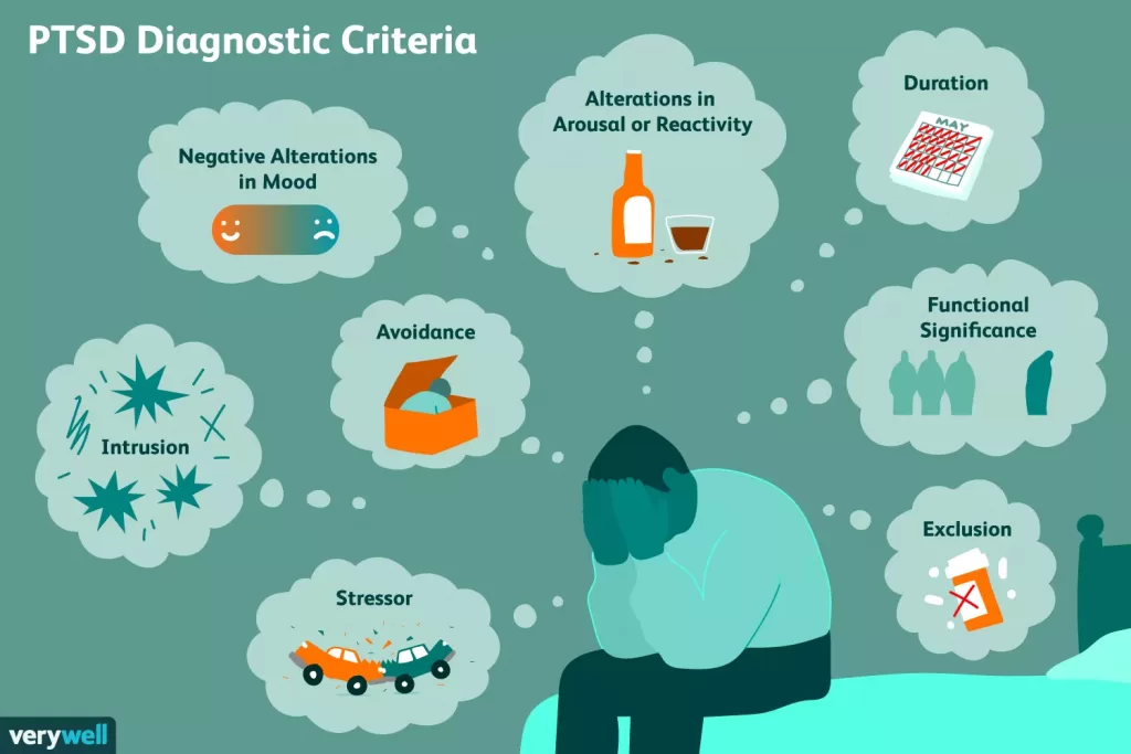 PostTraumaticStressDisorder Beawareofmecom Mental Problems List
