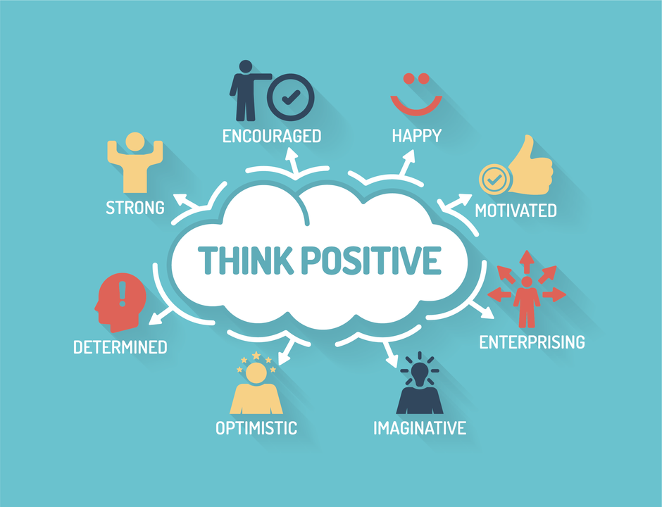 Positive Mindset Beawareofmecom