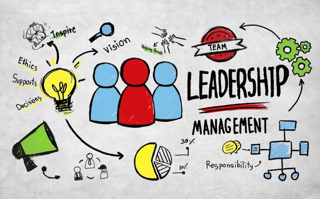 leadership 2 Beawareofmecom Self Aware Leadership 5 Essential Qualities for Successful Management