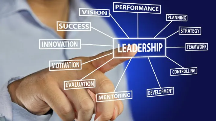 leadership Beawareofmecom Self Aware Leadership 5 Essential Qualities for Successful Management