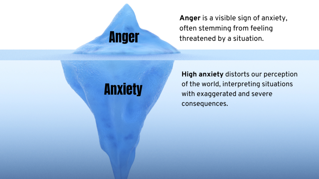 AngerIceburg Beawareofmecom Anger and Anxiety How Theyre Connected and What to Do