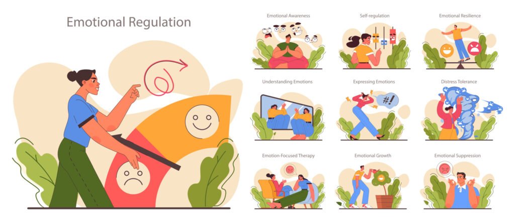 Emotional Regulation Techniques Beawareofmecom