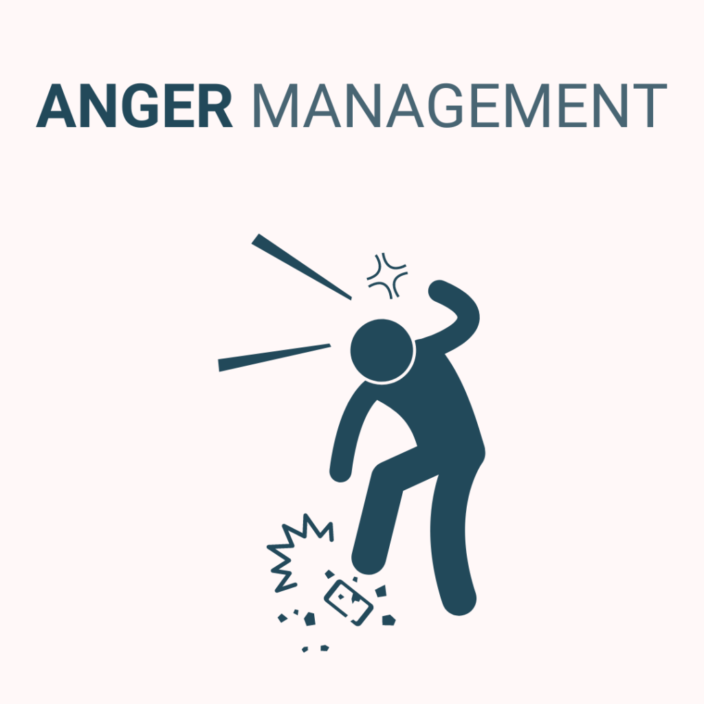 Managing Anger Beawareofmecom