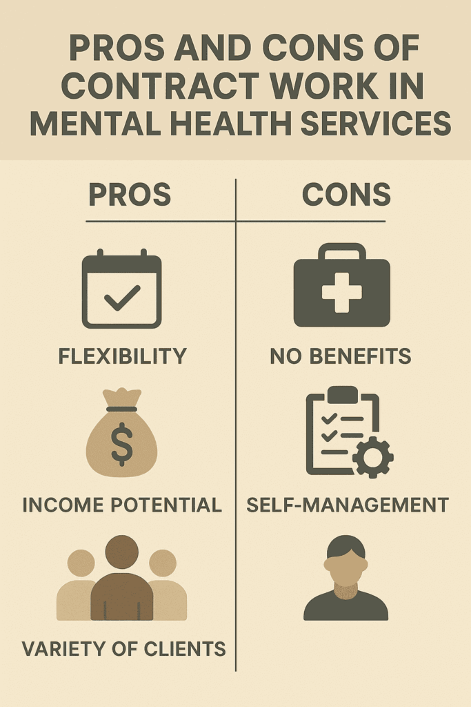 2min 1 1 Beawareofmecom What Does Contract Work Mean in Mental Health Services