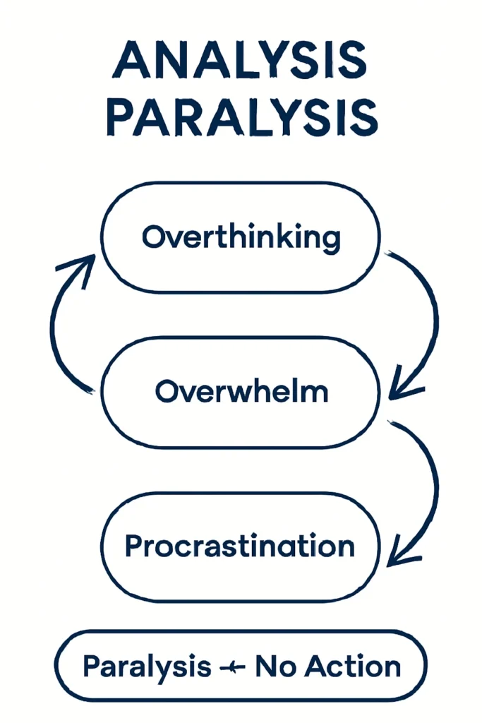 Is Analysis Paralysis Ni or Ne 3 Beawareofmecom Is Analysis Paralysis Ni or Ne